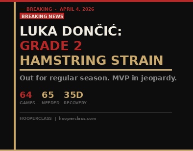 Luka Dončić Injury: Grade 2 Hamstring Strain Ends Regular Season & MVP Race