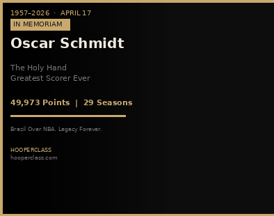 Oscar Schmidt: The Holy Hand Who Scored 49,973 Points and Changed Basketball Forever