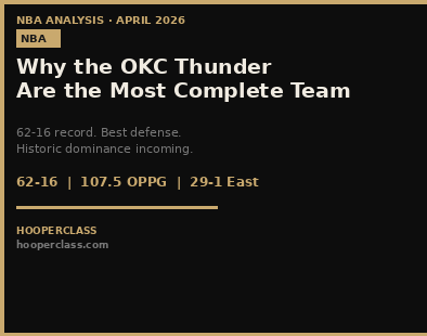 Why the OKC Thunder Are the Most Complete Team in the NBA