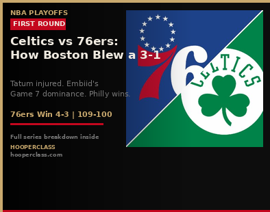 Celtics vs 76ers 2026 Playoffs: How Boston Blew a 3-1 Lead – And What They Must Do This Offseason
